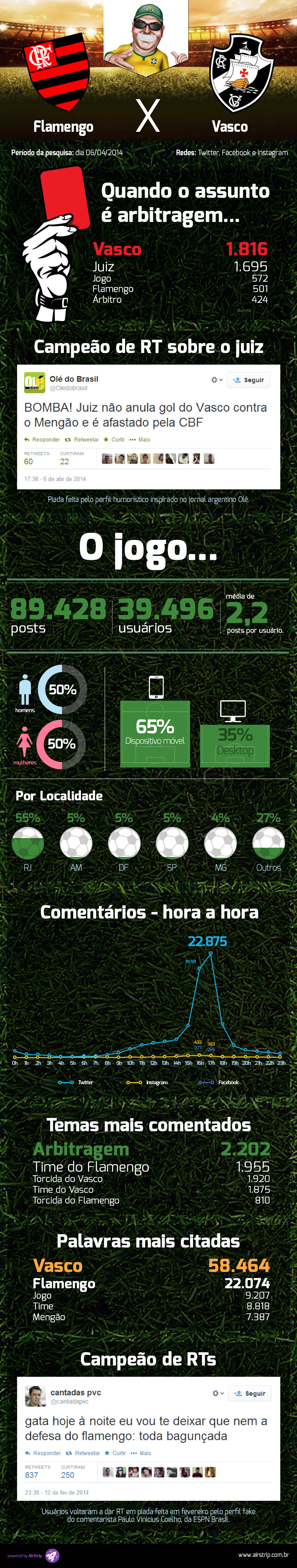 Vasco x Fla dia 06-abril