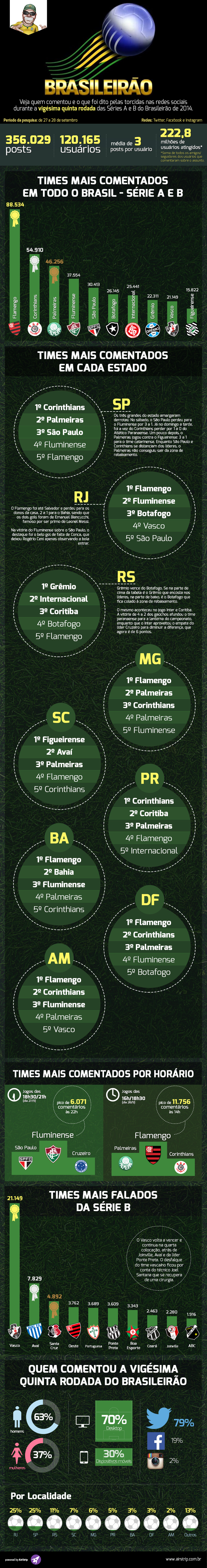 25a. rodada brasileirão