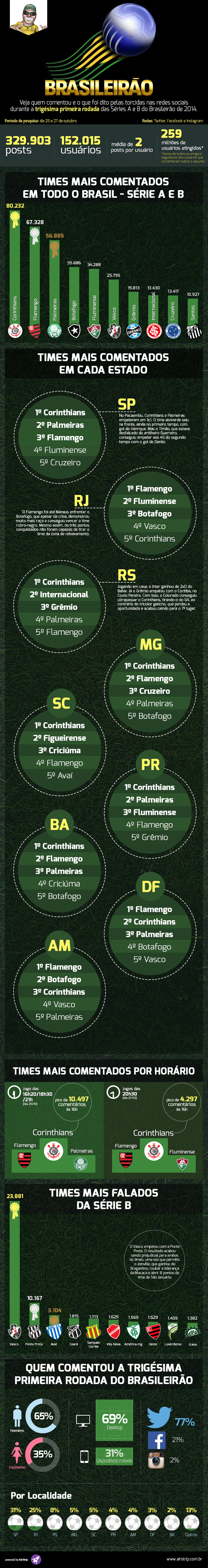 Info Brasileirão