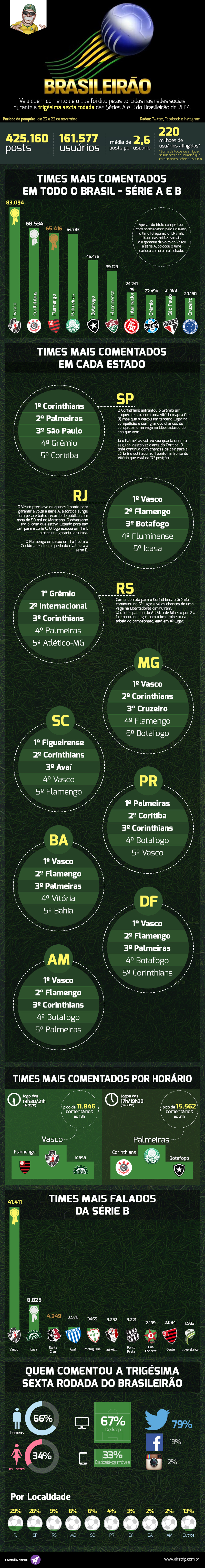 info 36a. rodada brasileirão