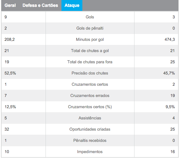 Captura de Tela 2015-11-24 às 13.27.09